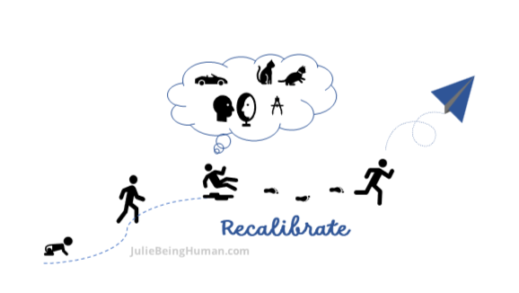 A baby crawling, then walking, then falling. The fallen human has thoughts of race car, cats, reflection and caliper. Then footsteps to a running human with a paper airplane flying whimsically from their head. Includes the words "recalibrate" in script.